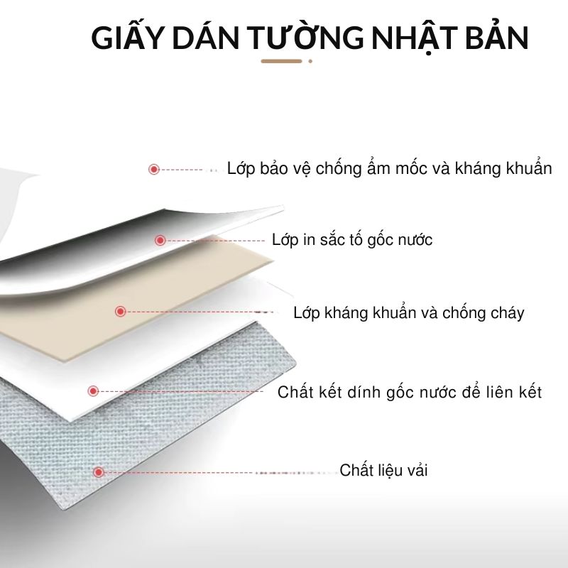 Sự khác biệt của giấy dán tường Nhật Bản