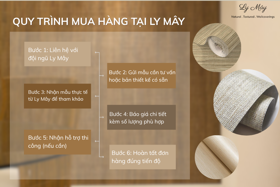 Quy trình mua dán tường nhanh chóng tại Ly Mây